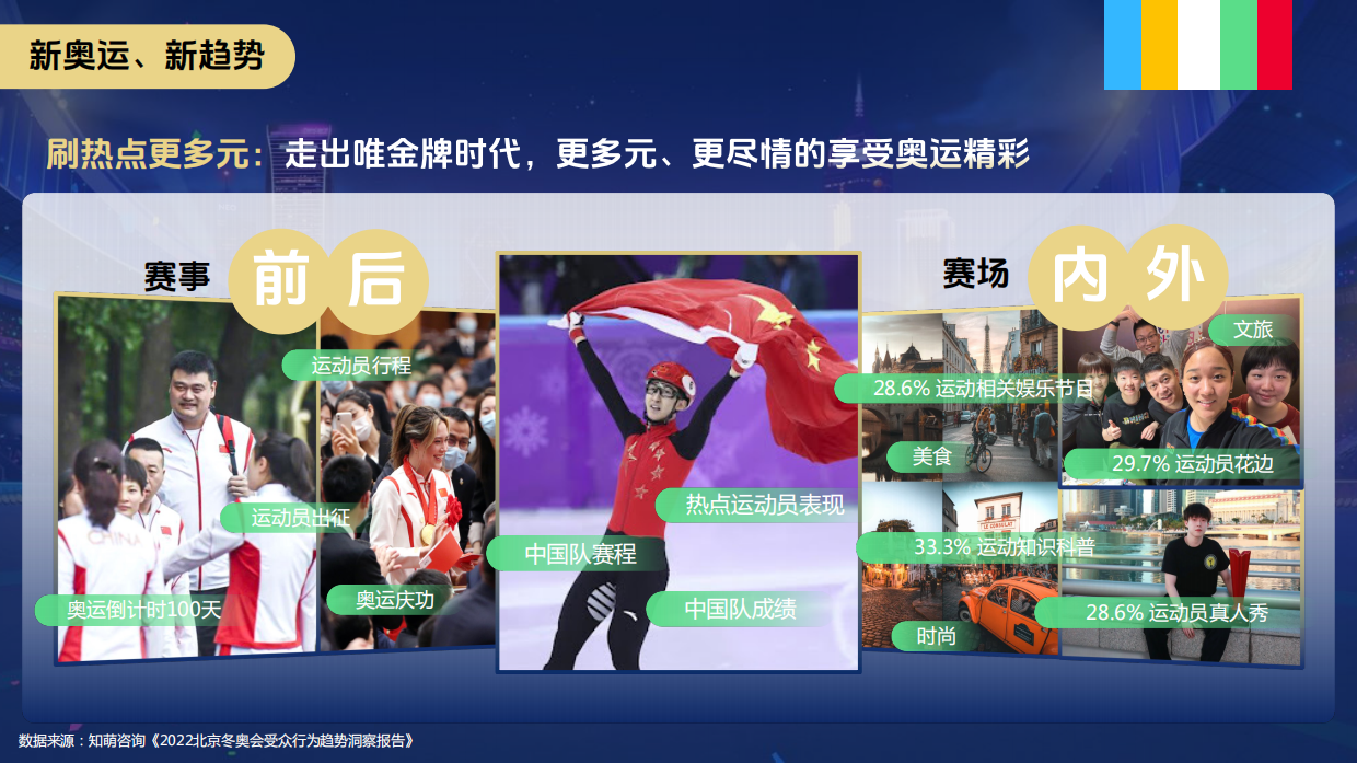 巨量引擎-2024巴黎奥运会整合营销通案.pdf_第5页