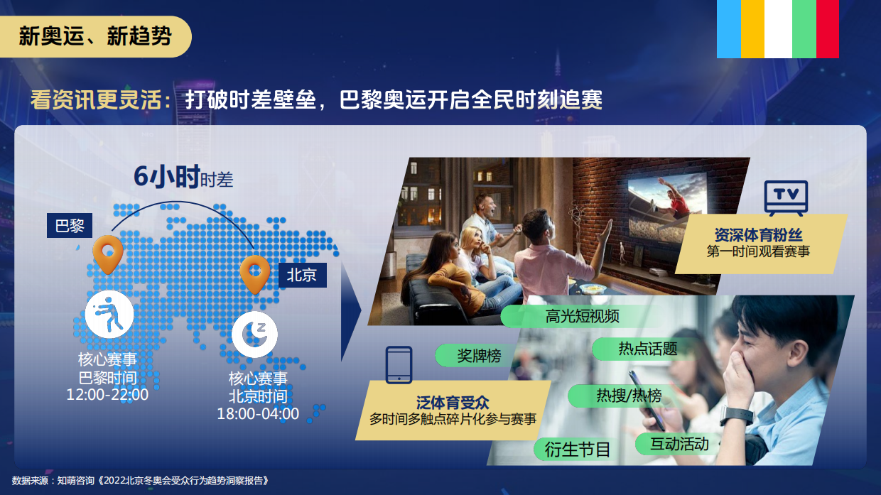 巨量引擎-2024巴黎奥运会整合营销通案.pdf_第6页