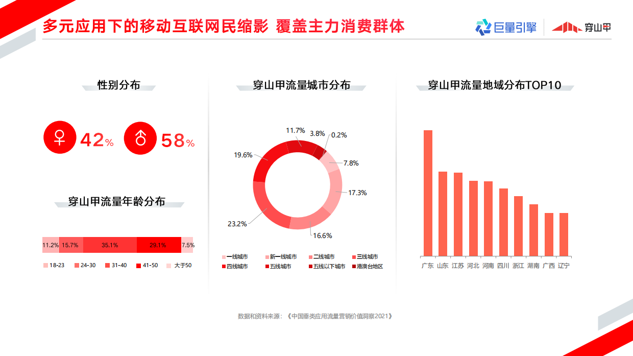 巨量引擎穿山甲广告营销通案.pdf_第10页