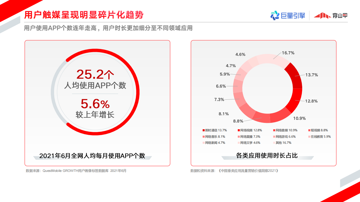 巨量引擎穿山甲广告营销通案.pdf_第4页
