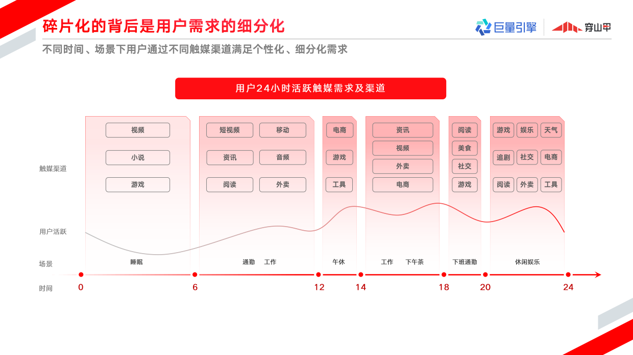 巨量引擎穿山甲广告营销通案.pdf_第5页