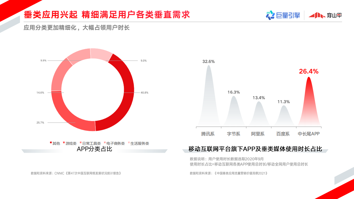 巨量引擎穿山甲广告营销通案.pdf_第6页