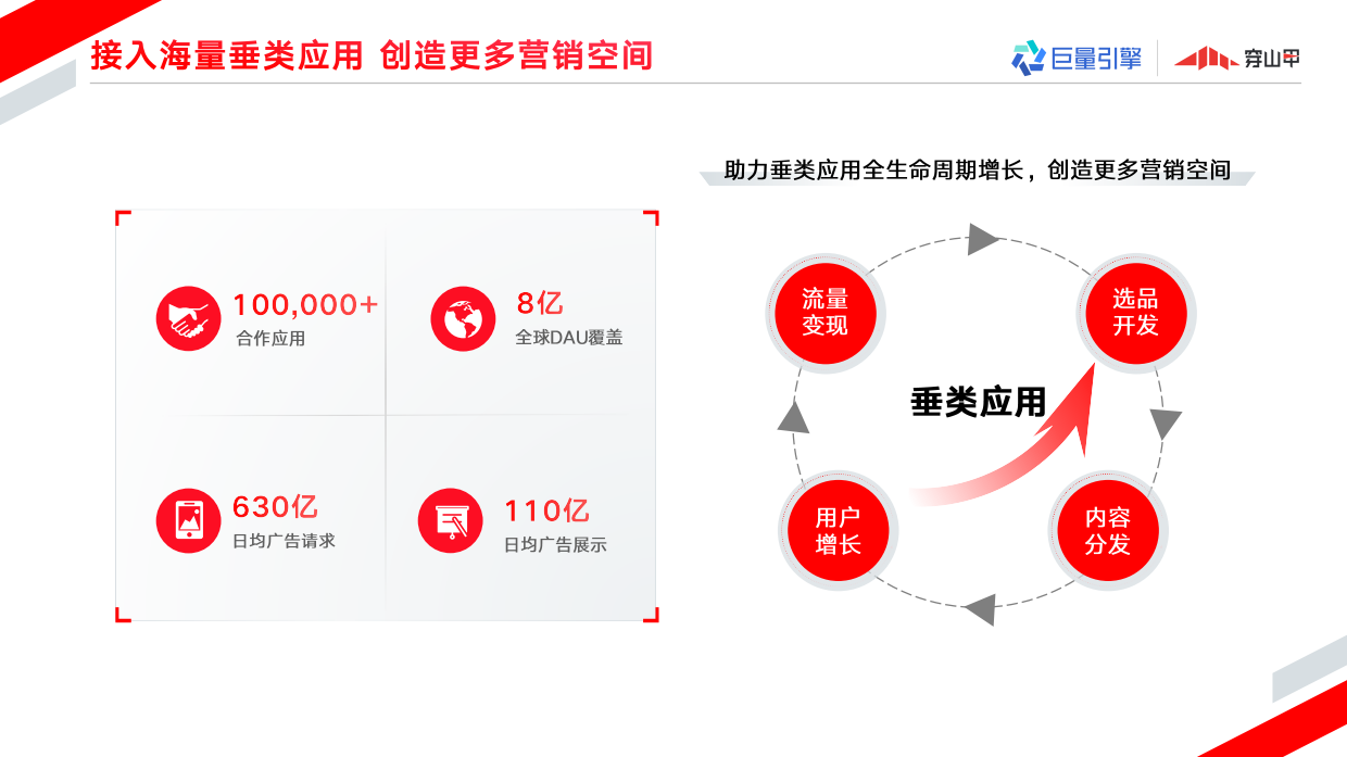 巨量引擎穿山甲广告营销通案.pdf_第8页