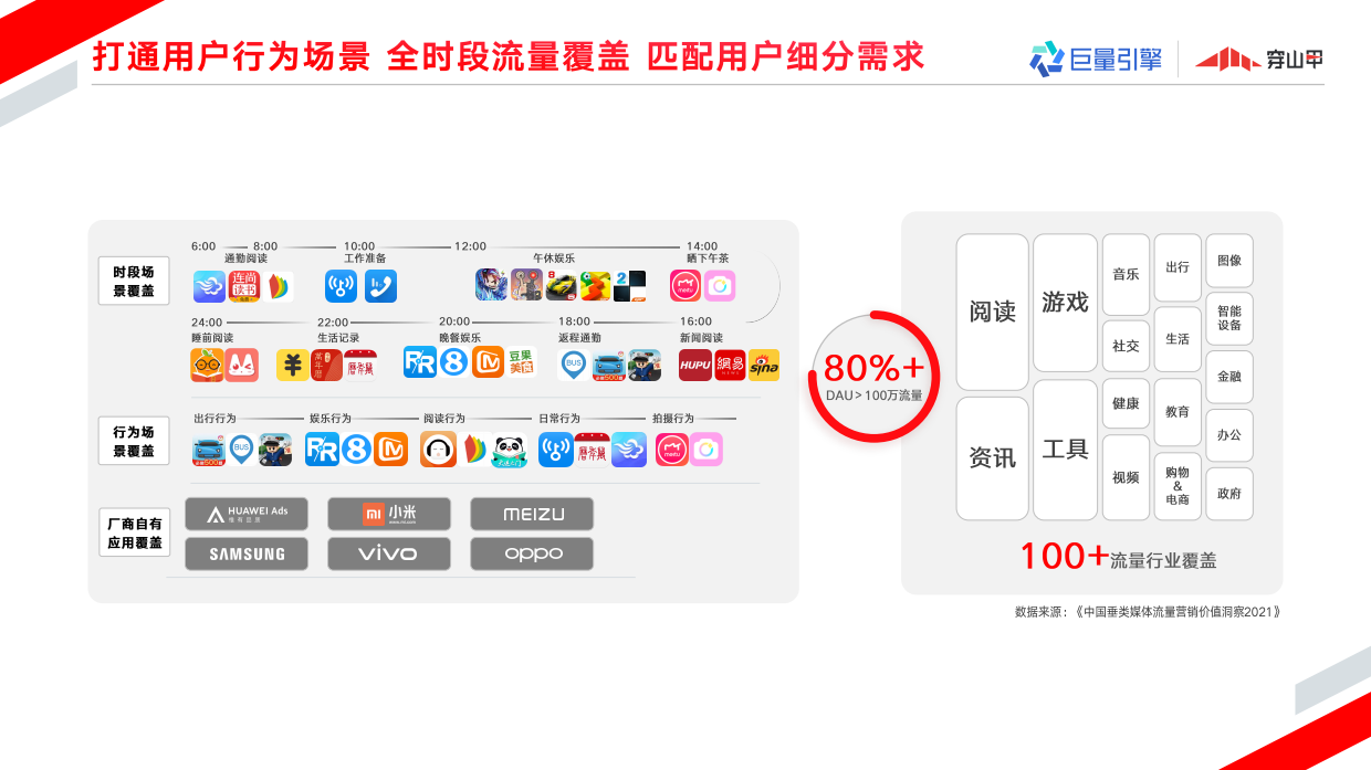 巨量引擎穿山甲广告营销通案.pdf_第9页