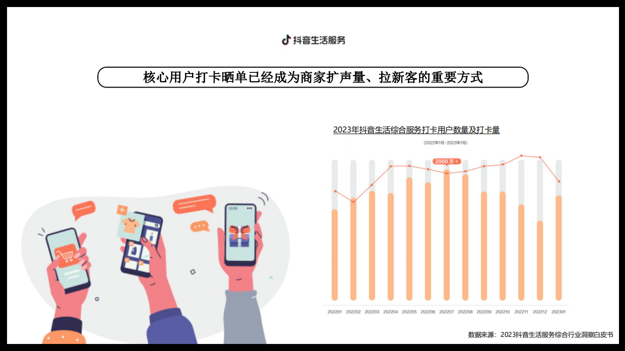 蜜思肤抖音本地生活营销策划方案对外.pdf_第4页