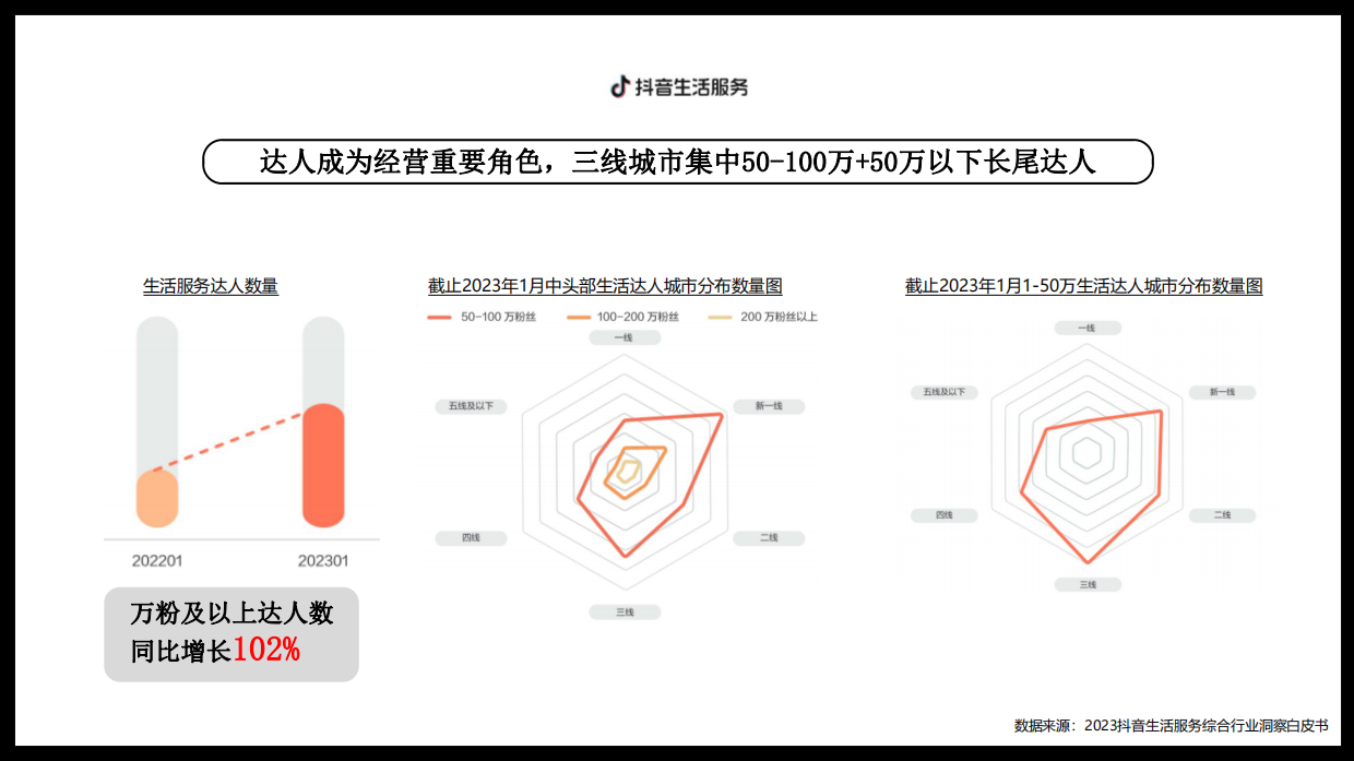 蜜思肤抖音本地生活营销策划方案对外.pdf_第5页