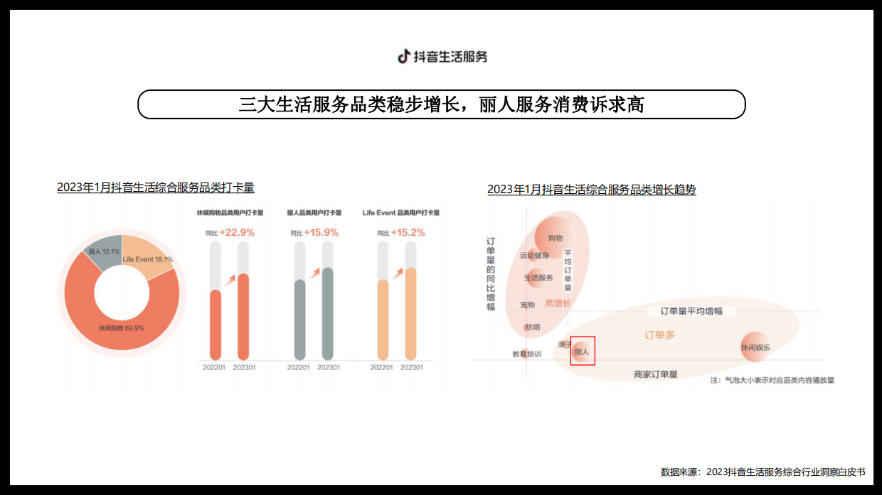 蜜思肤抖音本地生活营销策划方案对外.pdf_第6页