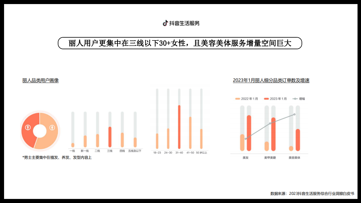 蜜思肤抖音本地生活营销策划方案对外.pdf_第7页