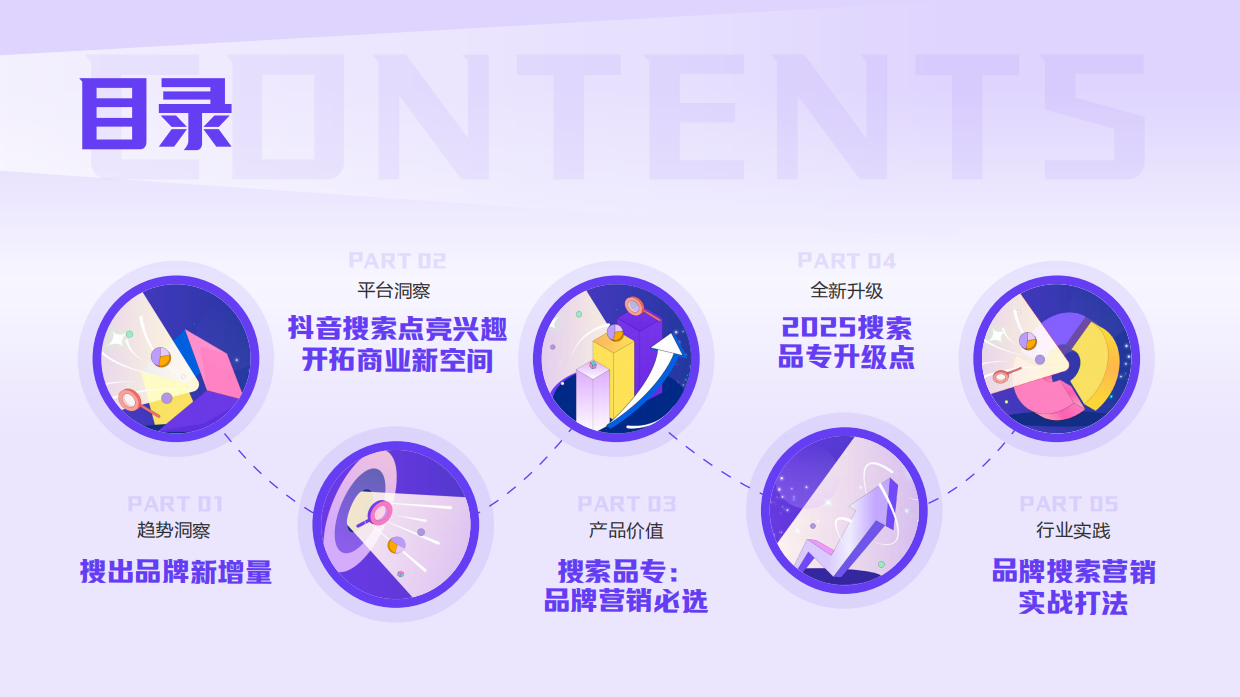 搜出宝藏品牌—2025搜索品牌广告营销价值手册.pdf_第2页