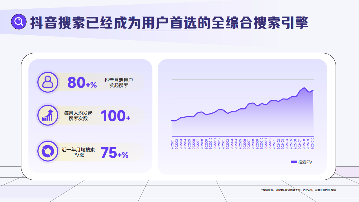 搜出宝藏品牌—2025搜索品牌广告营销价值手册.pdf_第8页