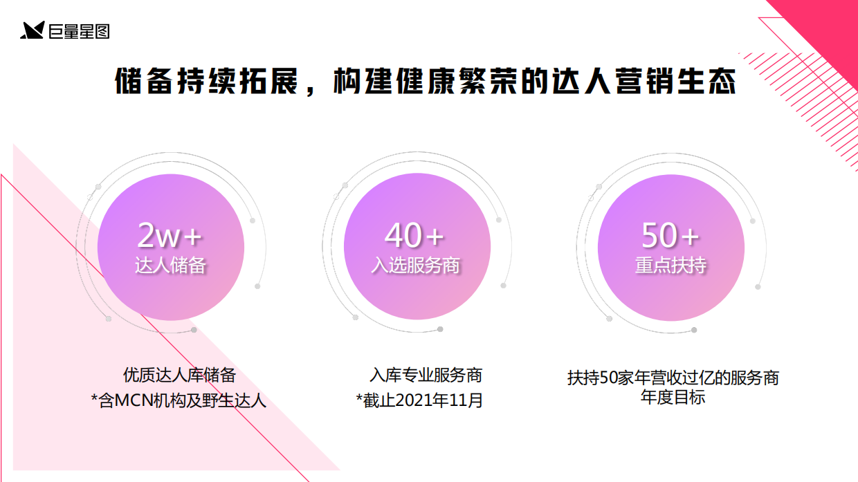 星图优选营销通案2.0版-巨量星图.pdf_第10页