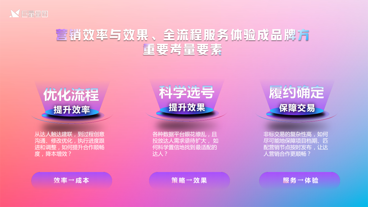 星图优选营销通案2.0版-巨量星图.pdf_第5页