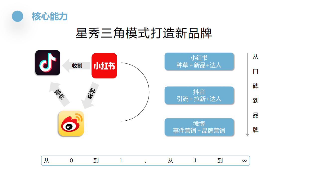 星秀抖音营销手册.pdf_第7页