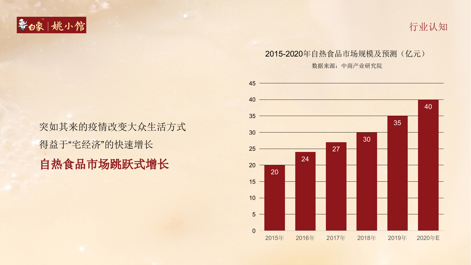 姚小馆食品餐饮线上抖音营销策略方案.pptx_第2页