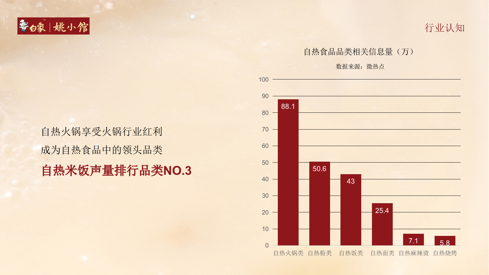 姚小馆食品餐饮线上抖音营销策略方案.pptx_第3页