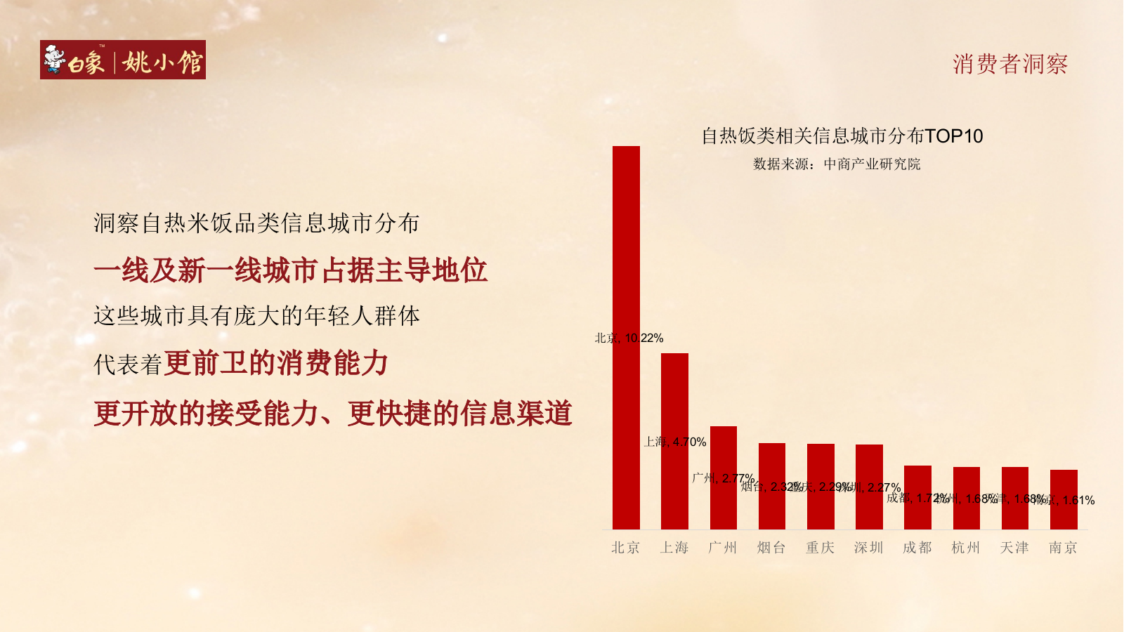 姚小馆食品餐饮线上抖音营销策略方案.pptx_第7页