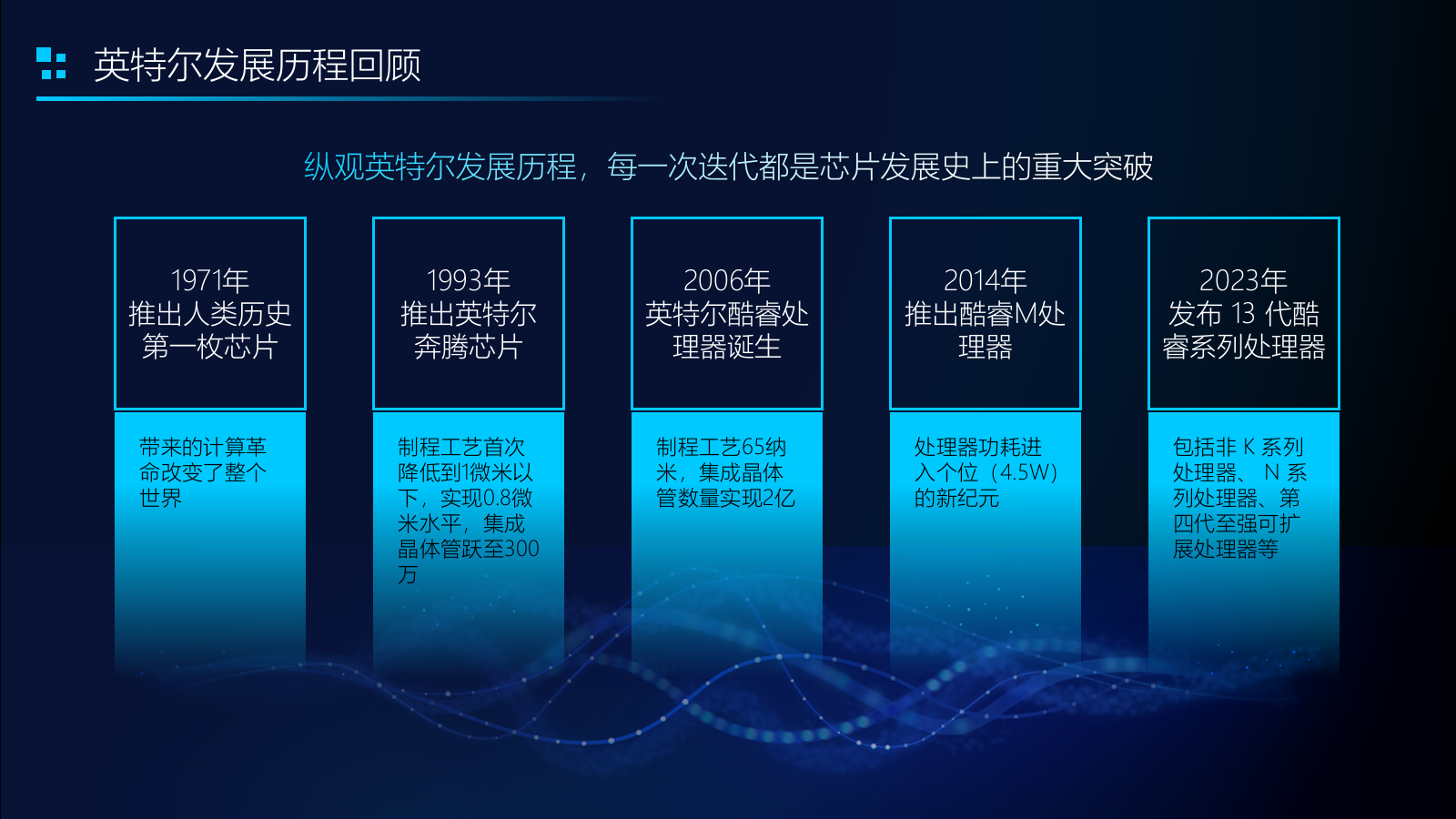 英特尔新品营销推广方案.pptx_第2页