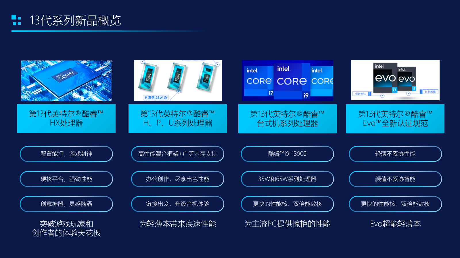 英特尔新品营销推广方案.pptx_第3页