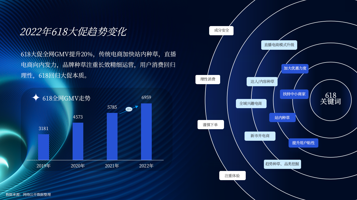 赢战618-品牌非闭环引流营销攻略.pptx_第4页