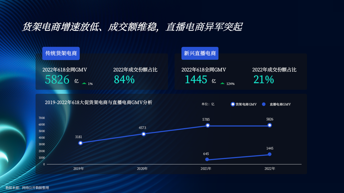赢战618-品牌非闭环引流营销攻略.pptx_第5页