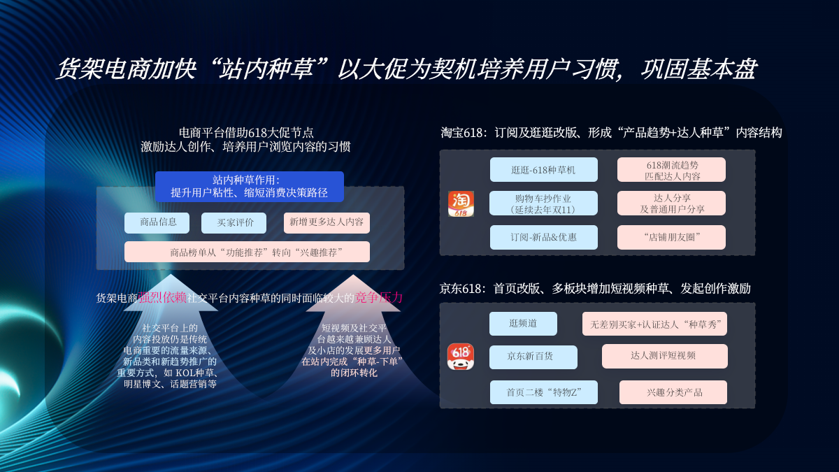 赢战618-品牌非闭环引流营销攻略.pptx_第6页