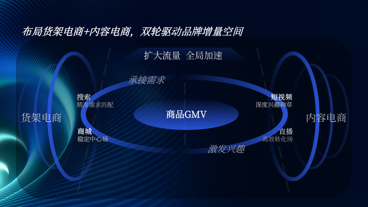 赢战618-品牌非闭环引流营销攻略.pptx_第7页