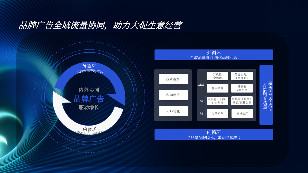 赢战618-品牌非闭环引流营销攻略.pptx_第8页