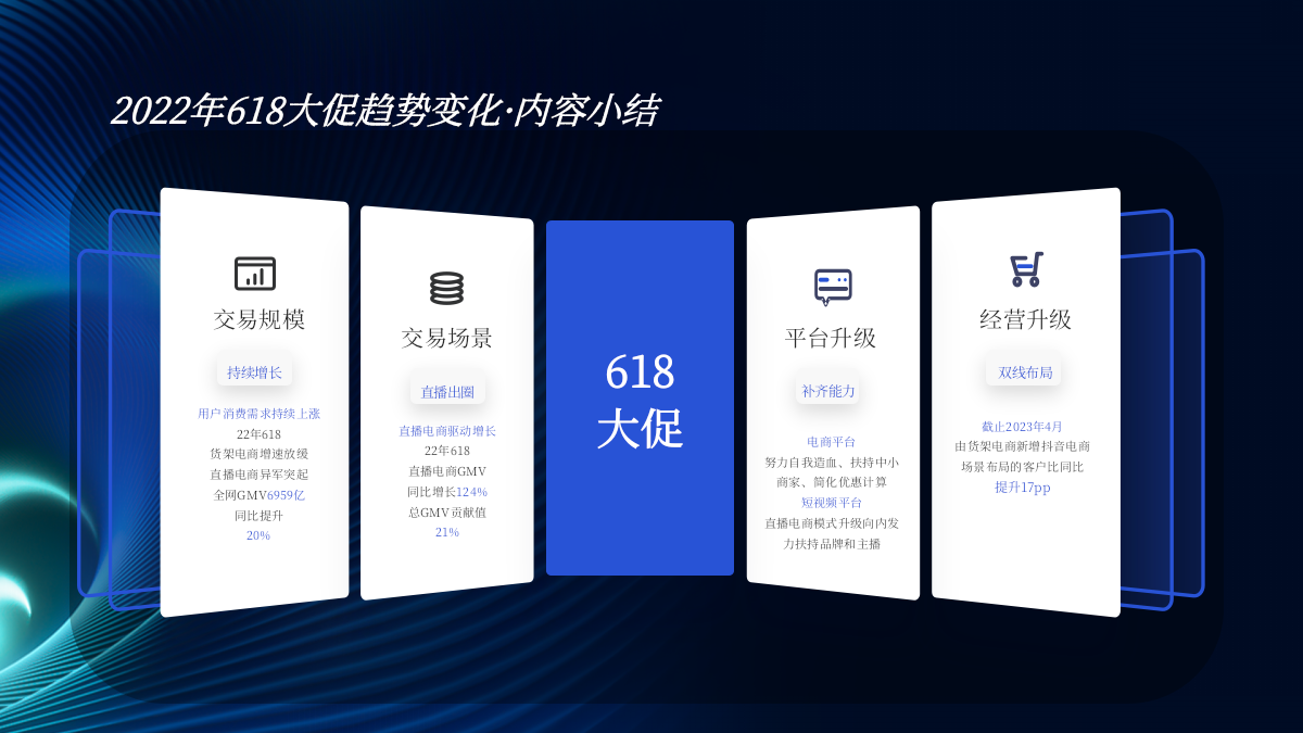 赢战618-品牌非闭环引流营销攻略.pptx_第9页