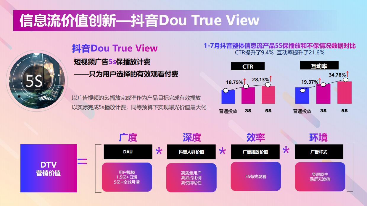 长安福特DouAd抖音商业营销解决方案.pdf_第10页