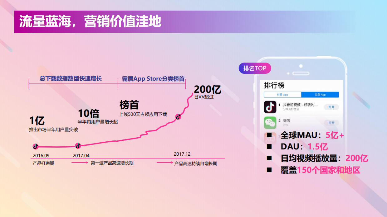长安福特DouAd抖音商业营销解决方案.pdf_第2页