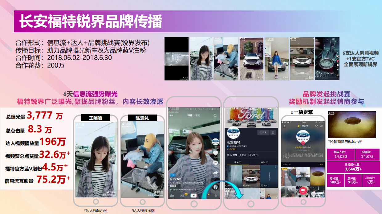 长安福特DouAd抖音商业营销解决方案.pdf_第4页