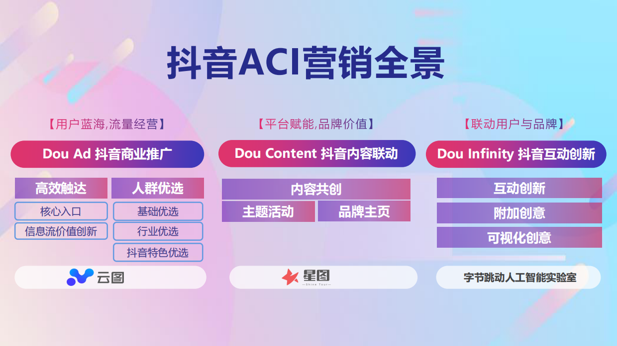 长安福特DouAd抖音商业营销解决方案.pdf_第7页