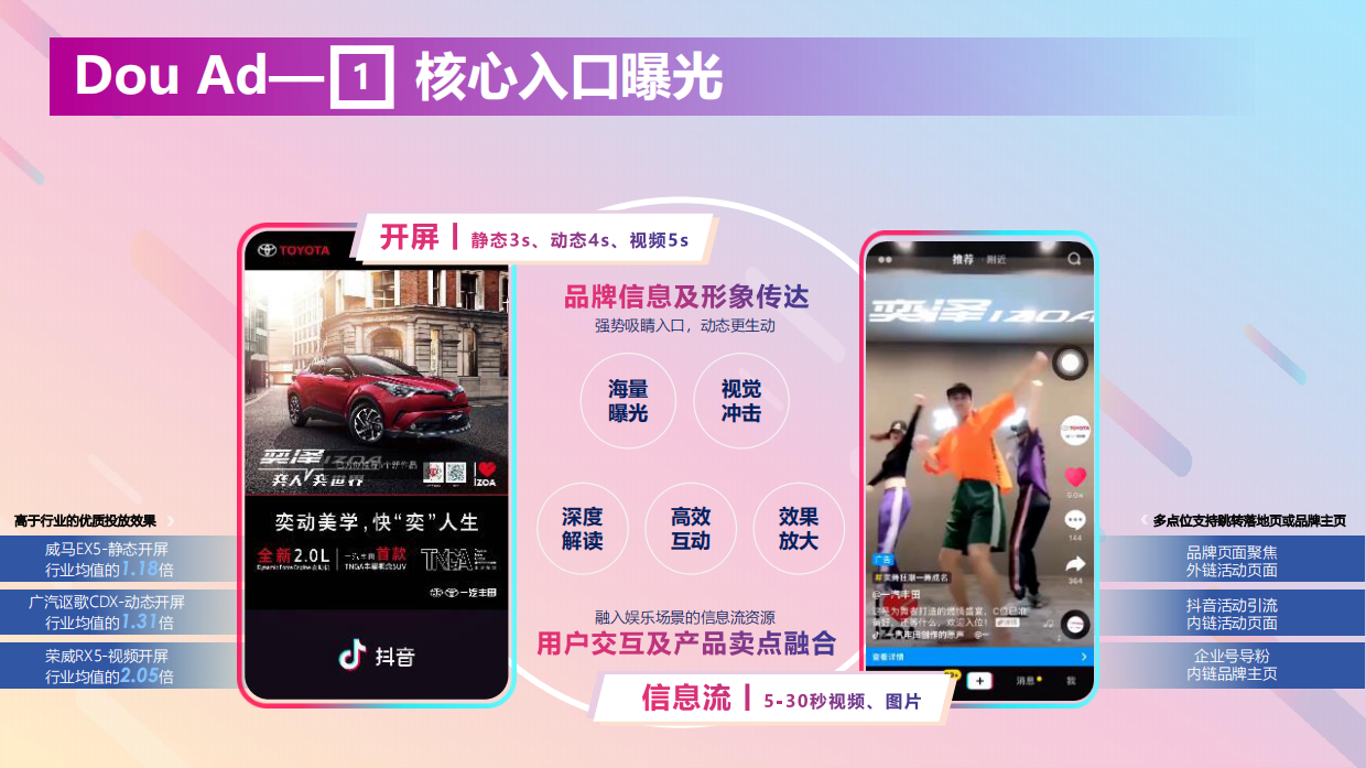 长安福特DouAd抖音商业营销解决方案.pdf_第8页