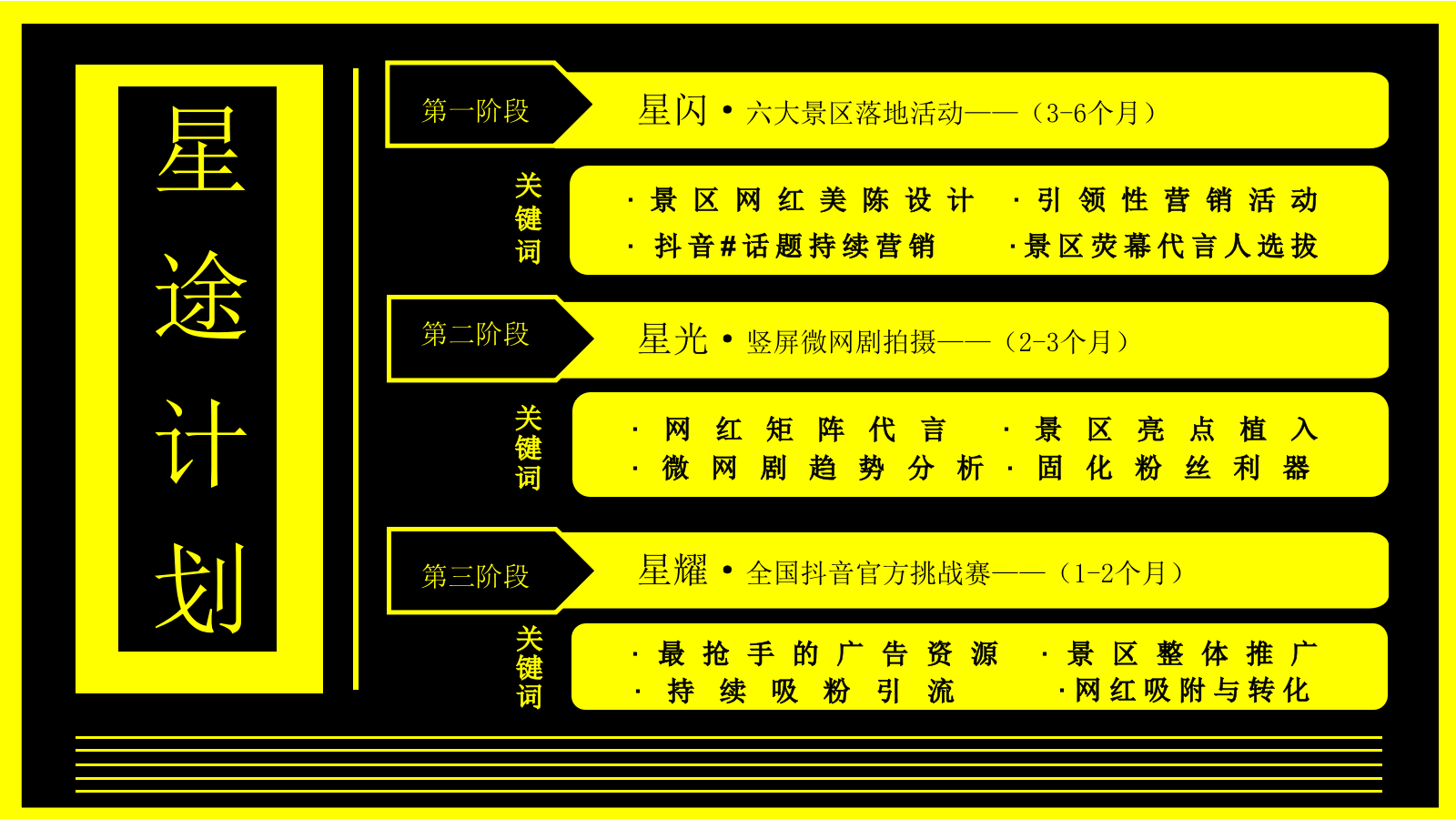 重庆旅游集团-《全民抖音·星途计划》抖音推广新媒体营销策划方案.pptx_第4页