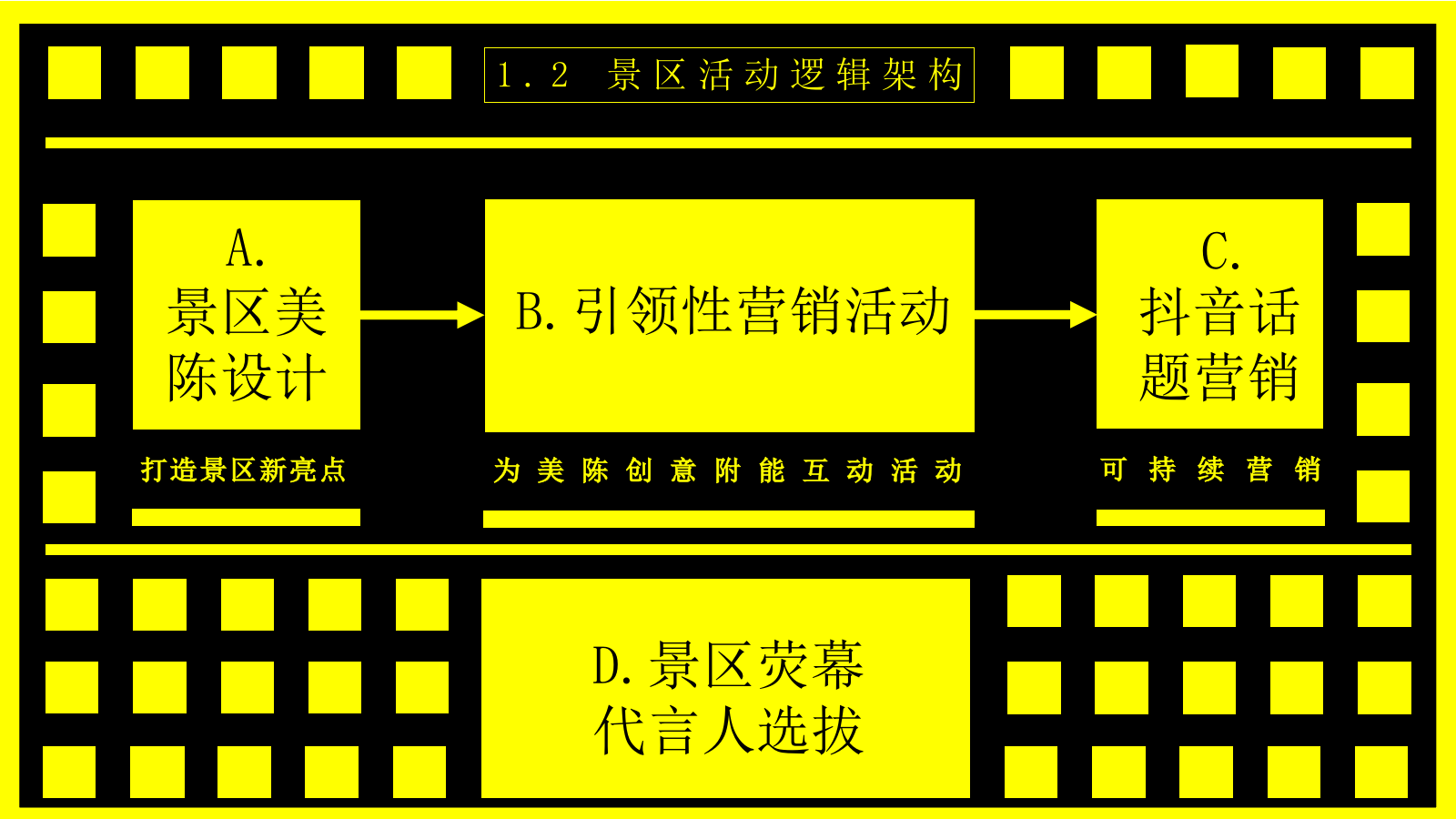 重庆旅游集团-《全民抖音·星途计划》抖音推广新媒体营销策划方案.pptx_第8页