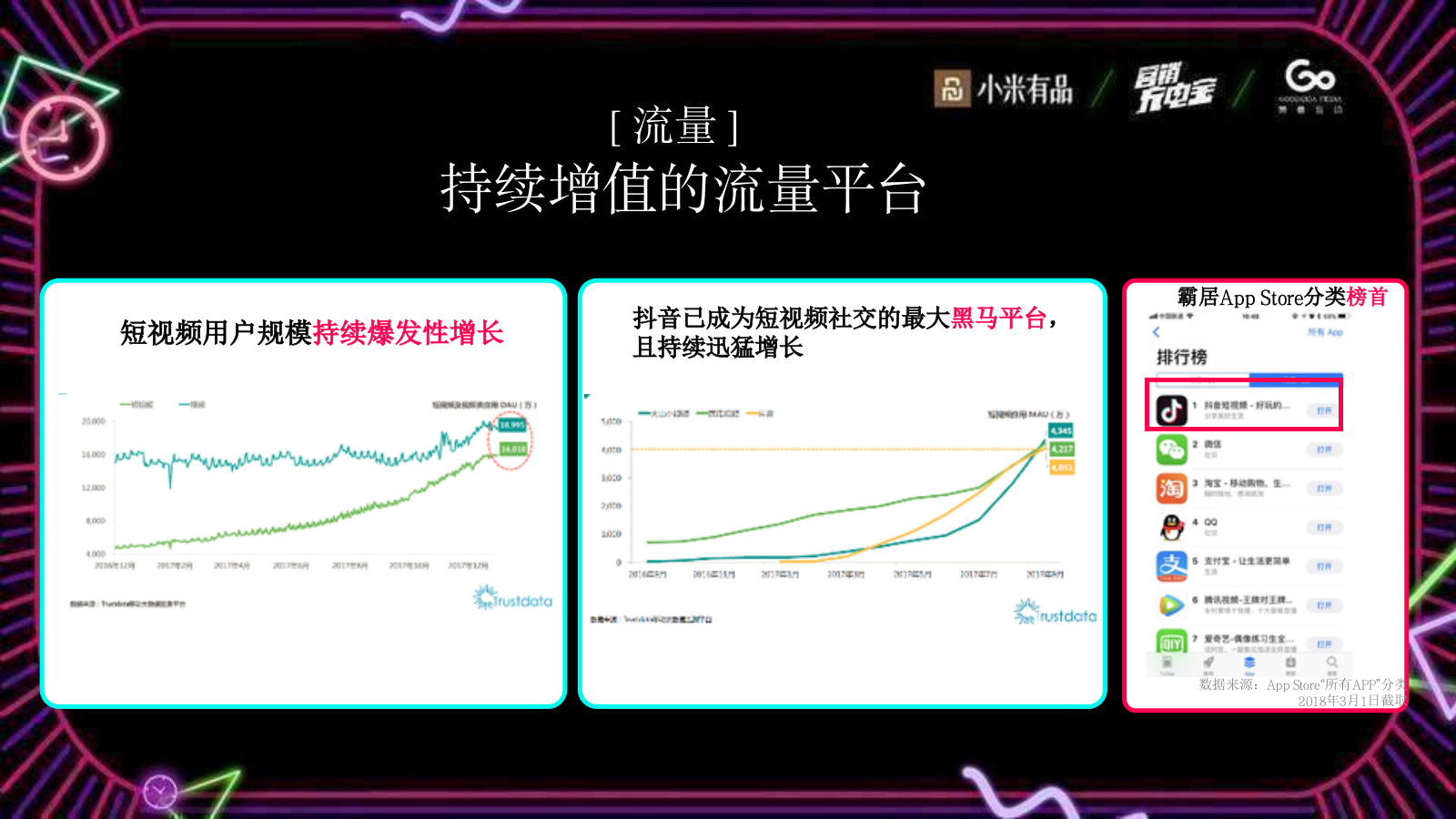 赞意-营销充电宝抖音专场分享PPT.pptx_第4页