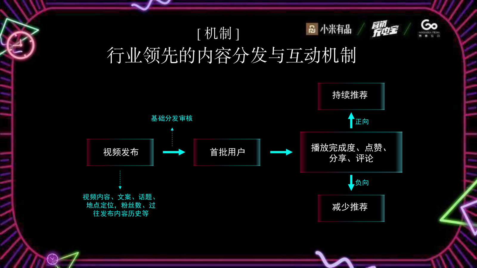 赞意-营销充电宝抖音专场分享PPT.pptx_第9页