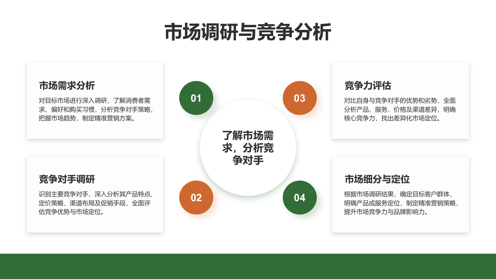 绿色商务风创新创业通用计划书PPT模板.pptx_第4页