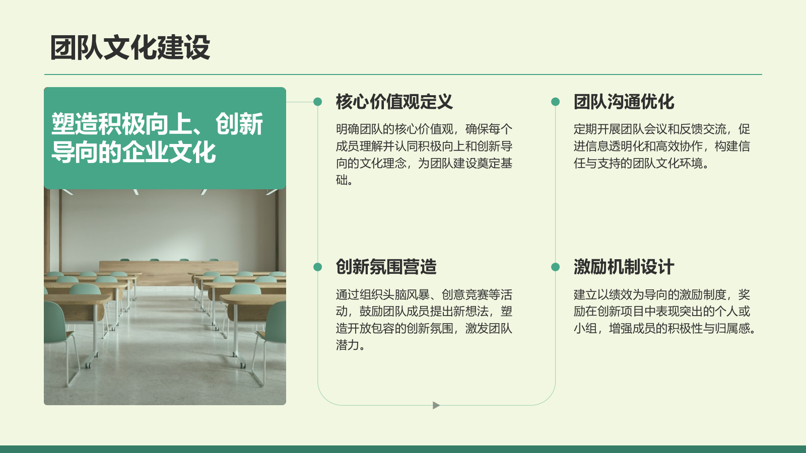 绿色商务风创新创业项目实施计划PPT模板.pptx_第10页