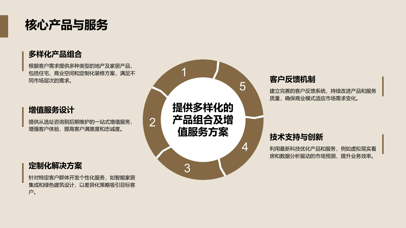 商务风地产家居商业计划书PPT模板.pptx_第9页