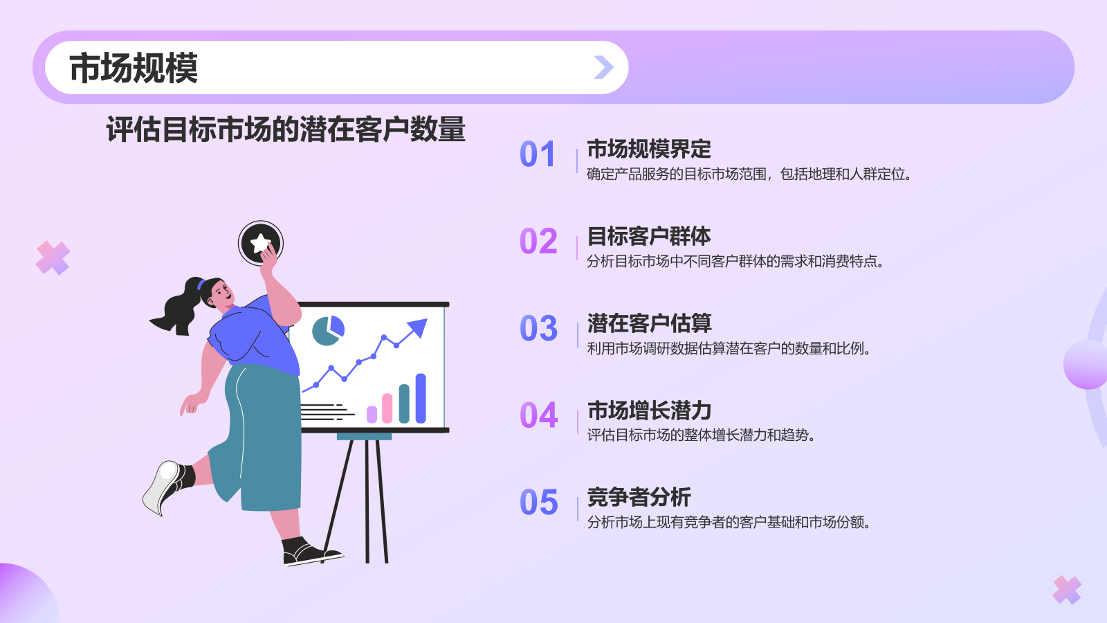 紫色渐变风IT互联网科技商业计划书PPT模板.pptx_第7页