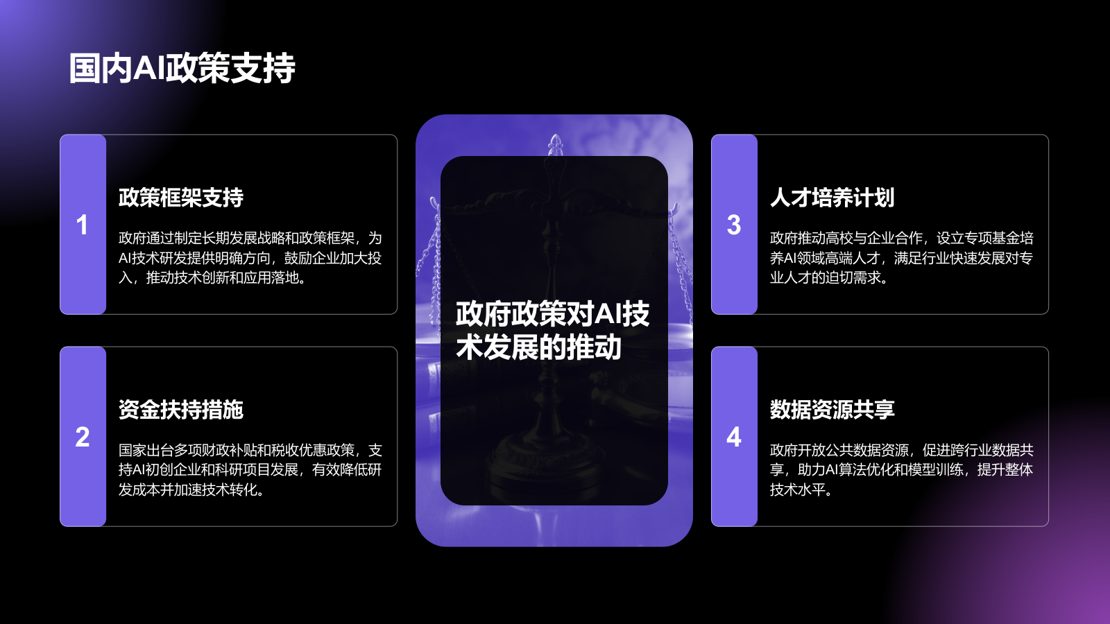 紫色科技风通用行业AI商业计划书PPT模板.pptx_第6页
