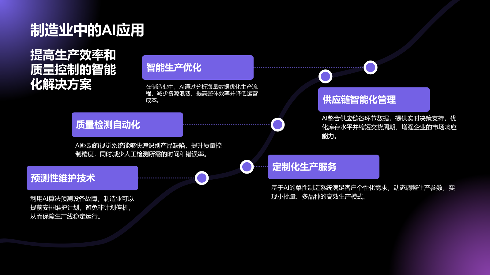 紫色科技风通用行业AI商业计划书PPT模板.pptx_第8页