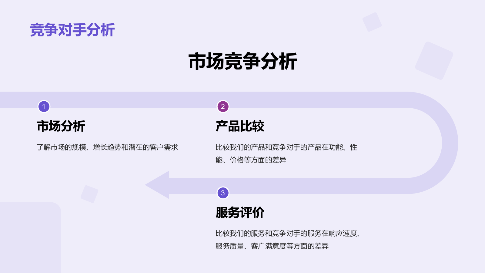 紫色科技智能交通商业计划PPT模板.pptx_第9页