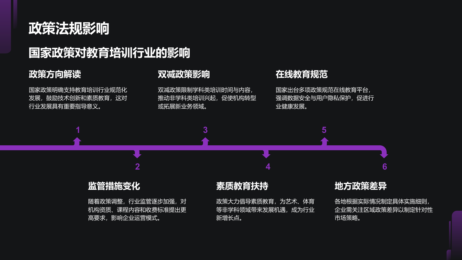 紫色商务风教育培训行业商业计划书PPT模板.pptx_第5页