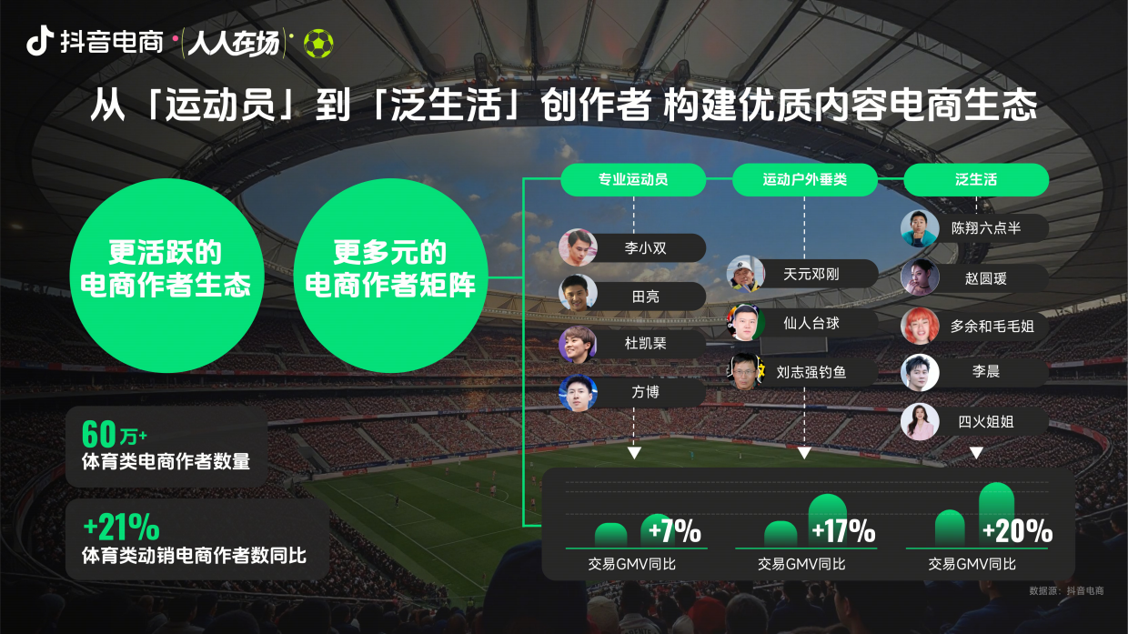 热力狂欢季美加墨足球_ 2026抖音电商大事件招商方案.pdf_第8页