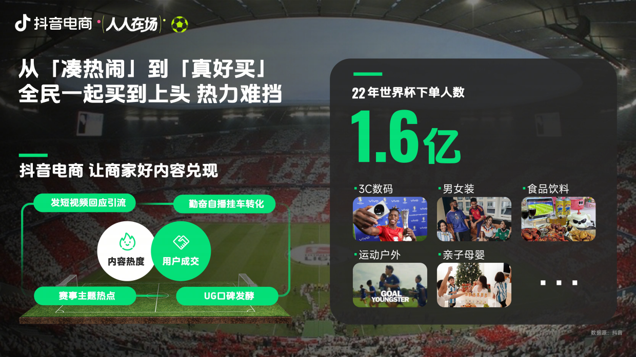 热力狂欢季美加墨足球_ 2026抖音电商大事件招商方案.pdf_第9页