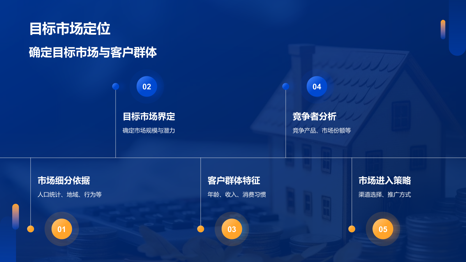 蓝色商务风金融行业商业计划书PPT模板.pptx_第6页