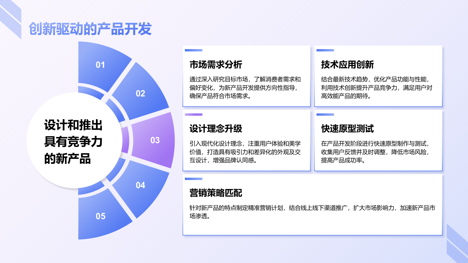 蓝色商务风企业市场竞争力提升计划PPT模板.pptx_第8页