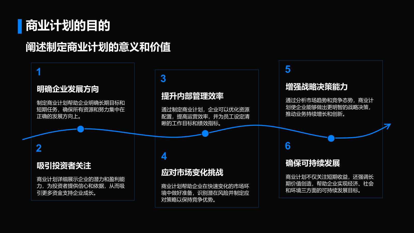 蓝色商务风通用行业商业计划书PPT模板.pptx_第4页